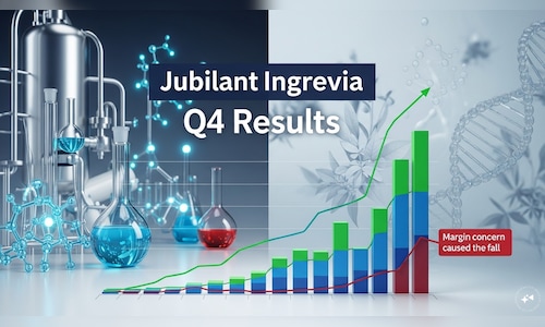 Jubilant Ingrevia shares drop 6% on margin concerns after Q4 results