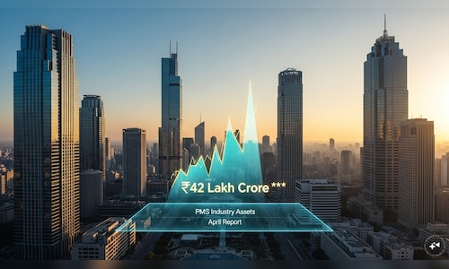 PMS industry association shows assets rise to over ₹42 lakh crore in April