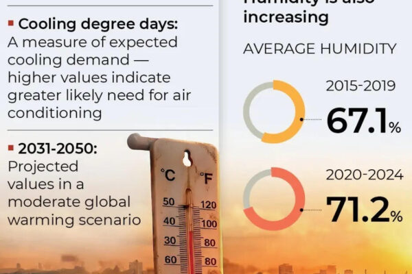 Poor nighttime cooling disrupts sleep & increases risk of heat stroke: Expert | Mumbai News