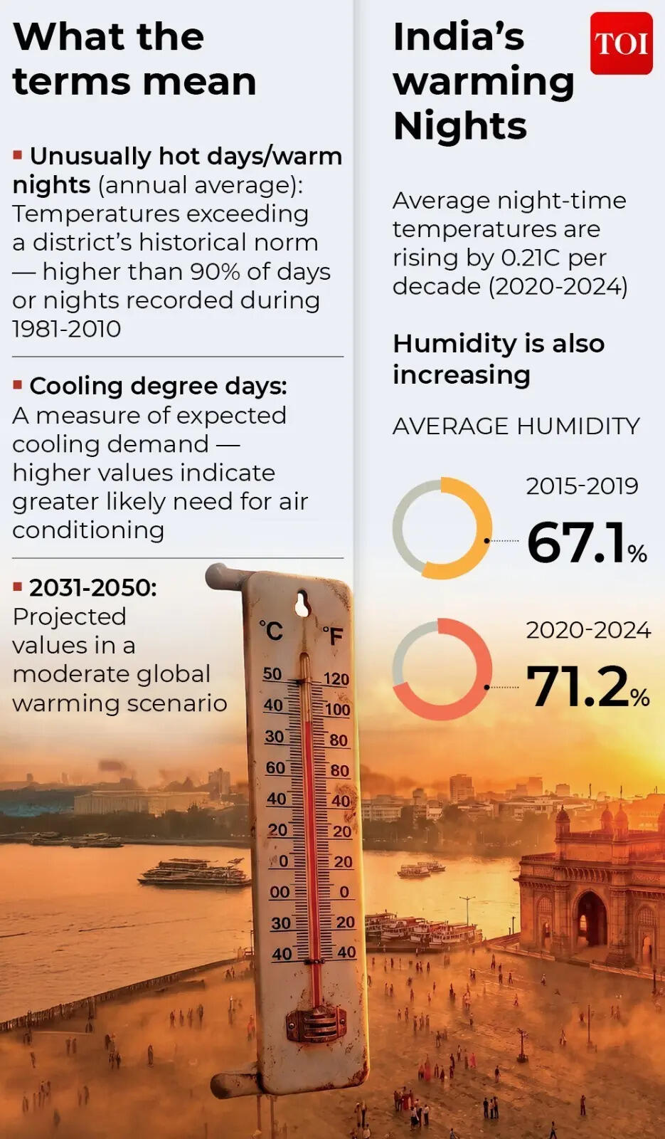 Poor nighttime cooling disrupts sleep & increases risk of heat stroke: Expert | Mumbai News