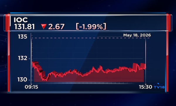 Indian Oil Q4 net profit jumps 57% on strong margins; declares 12.5% dividend