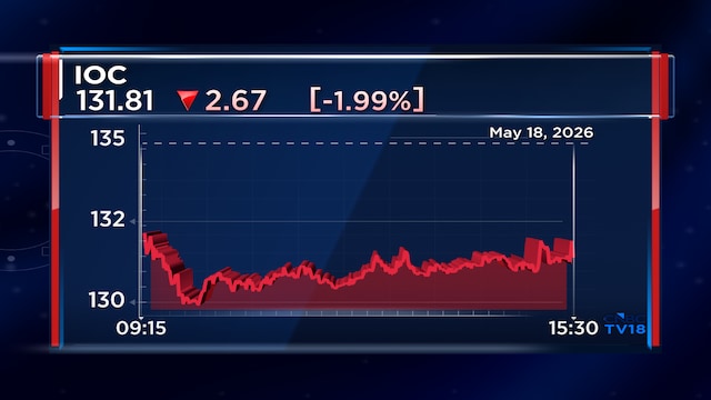 Indian Oil Q4 net profit jumps 57% on strong margins; declares 12.5% dividend