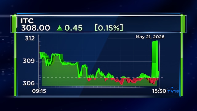 ITC Q4 net profit beats estimates; revenue falls 7%, declares ₹8 dividend