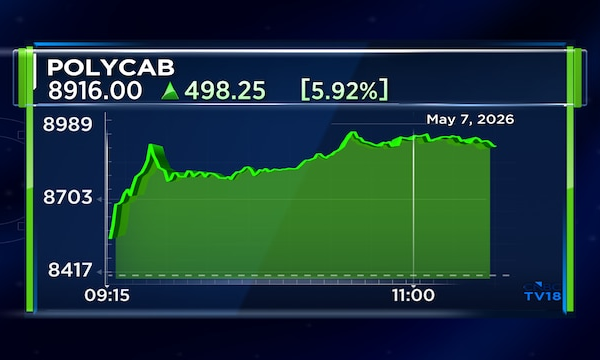 Polycab shares rise 6% as HSBC raises price target to ₹9,500; Here are key upside triggers