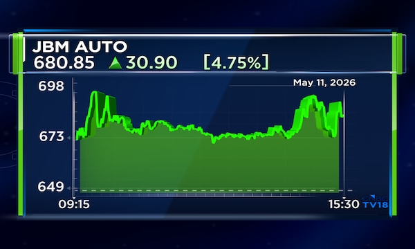 JBM Auto Q4 net profit rises 12%; revenue, margins up; declares dividend