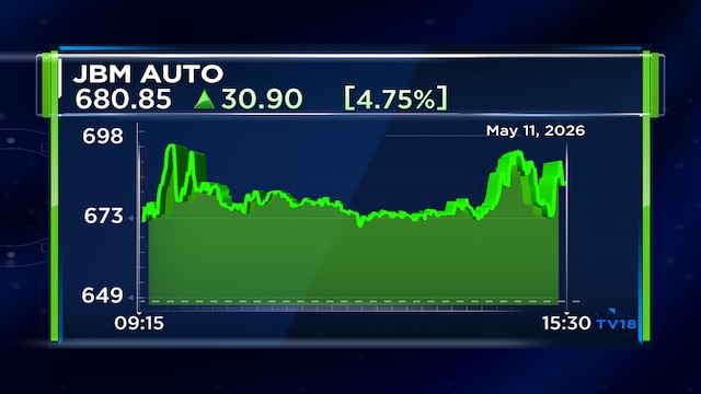 JBM Auto Q4 net profit rises 12%; revenue, margins up; declares dividend