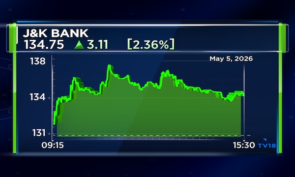 J&K Bank Q4 net profit surges 37%, driven by steady NII and lower asset stress