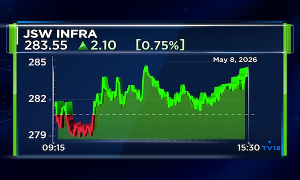 JSW Infrastructure Q4 net profit falls 18% but revenue up 19%; declares dividend