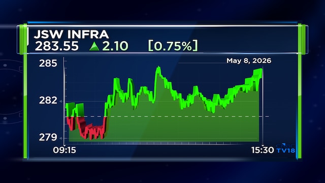 JSW Infrastructure Q4 net profit falls 18% but revenue up 19%; declares dividend