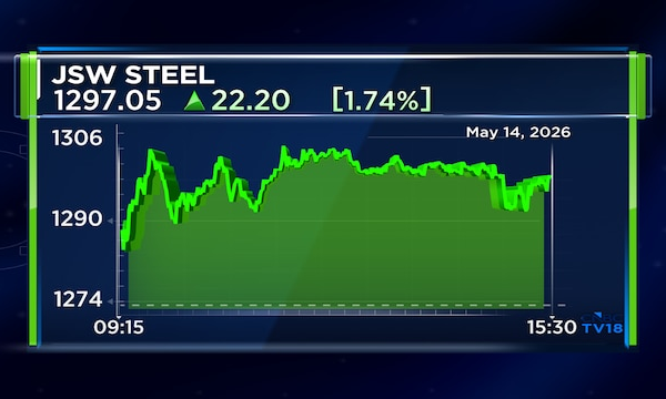 JSW Steel board approves up to ₹14,000 crore fundraising via NCDs, equity issue
