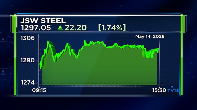 JSW Steel board approves up to ₹14,000 crore fundraising via NCDs, equity issue