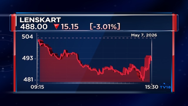 Lenskart Block Deal | 7.2 crore shares worth ₹3,293 crore likely to change hands at ₹470