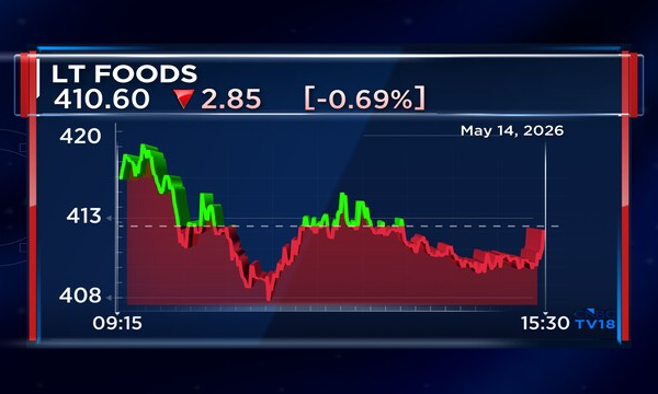 LT Foods Q4 net profit falls 16% on margin compression, revenue jumps 30%; declares dividend