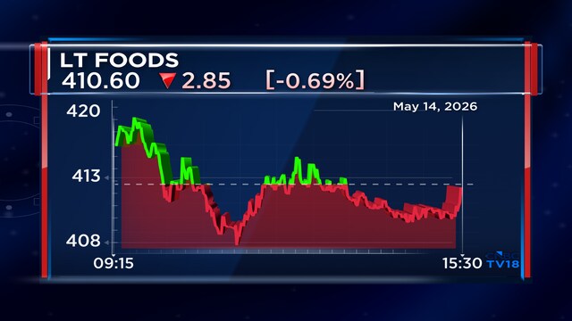 LT Foods Q4 net profit falls 16% on margin compression, revenue jumps 30%; declares dividend