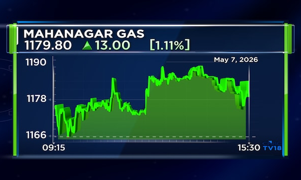 MGL Q4 net profit falls 35% QoQ as EBITDA margin shrinks to 13%; declares dividend