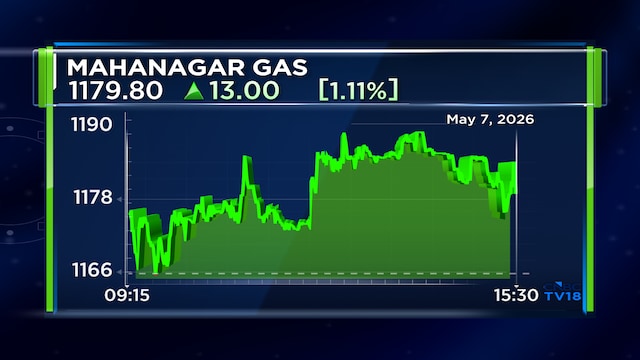 MGL Q4 net profit falls 35% QoQ as EBITDA margin shrinks to 13%; declares dividend