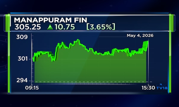 Manappuram Finance returns to profit at ₹404 crore in Q4, NII up 2.6%; declares dividend