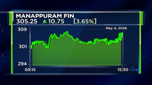 Manappuram Finance returns to profit at ₹404 crore in Q4, NII up 2.6%; declares dividend