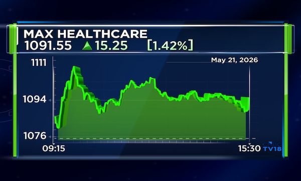 Max Healthcare Q4 profit, revenue rise on higher patient volumes; declares ₹2 dividend
