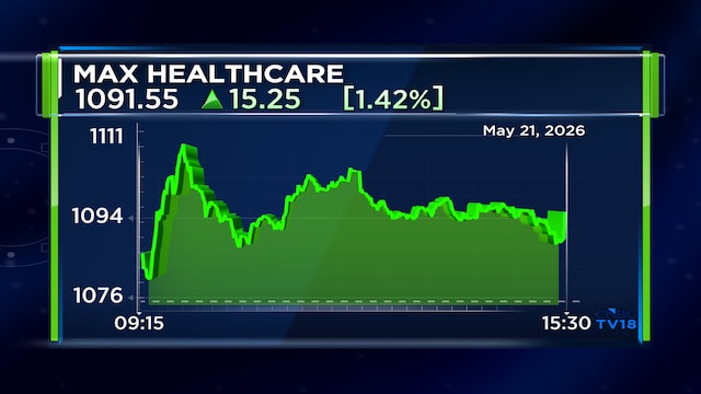 Max Healthcare Q4 profit, revenue rise on higher patient volumes; declares ₹2 dividend