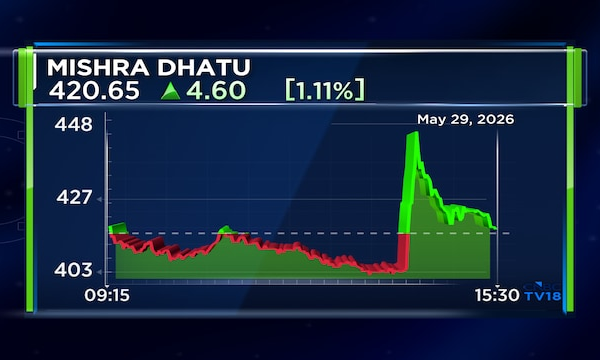Mishra Dhatu Nigam Q4 net profit jumps 39% amid record turnover; declares ₹1.25 dividend