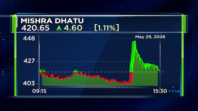 Mishra Dhatu Nigam Q4 net profit jumps 39% amid record turnover; declares ₹1.25 dividend