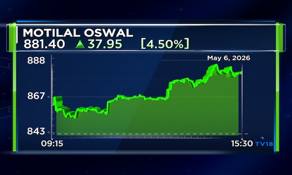 Motilal Oswal AMC gets PFRDA nod to act as pension fund sponsor under NPS