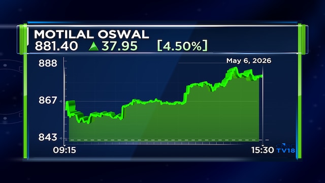 Motilal Oswal AMC gets PFRDA nod to act as pension fund sponsor under NPS