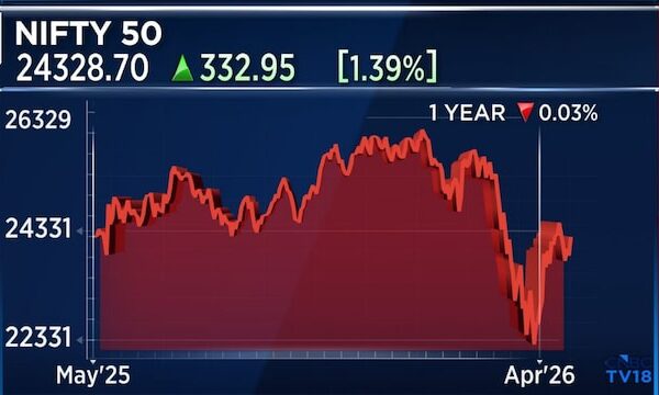 Nifty may stay between 23,000 and 24,500 for now: Axis Capital