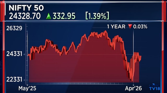 Nifty may stay between 23,000 and 24,500 for now: Axis Capital