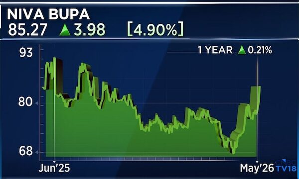 Niva Bupa CEO expects 23-25% premium growth over the next five years