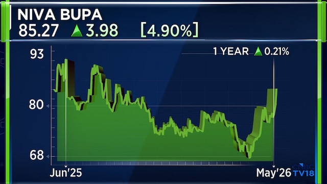 Niva Bupa CEO expects 23-25% premium growth over the next five years