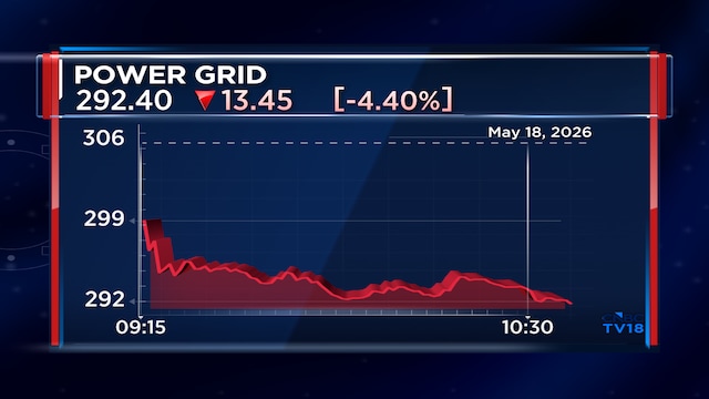 Power Grid shares decline over 4% on weak Q4 results; Margins contract to 78%