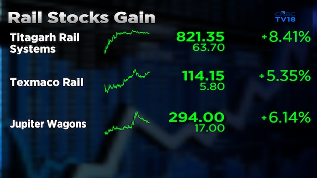 Here's why Titagarh Rail, Texmaco, Jupter Wagons shares are trading up 10% higher today