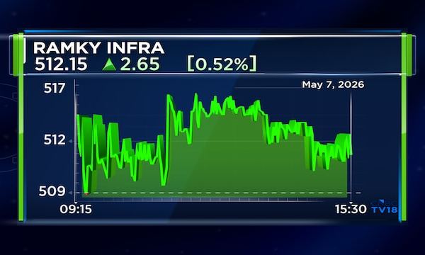 Ramky Infra receives probe notice from Registrar of Companies