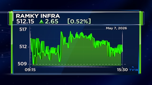 Ramky Infra receives probe notice from Registrar of Companies