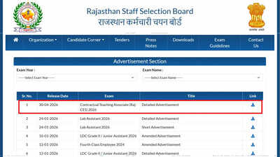 RSSB releases notification for 3540 Teaching Associate posts, exams scheduled September and October; check details here