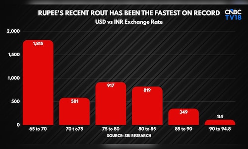 Why the rupee’s ceasefire rally faded quickly