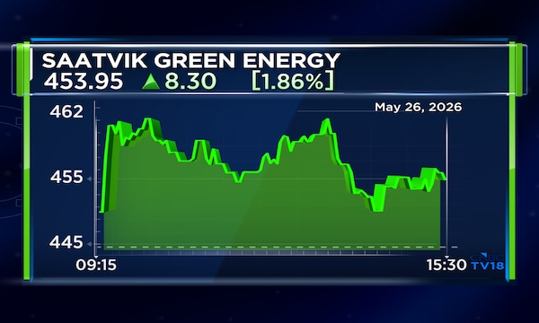 Saatvik Green Energy secures ₹171 crore solar photovoltaic module supply order