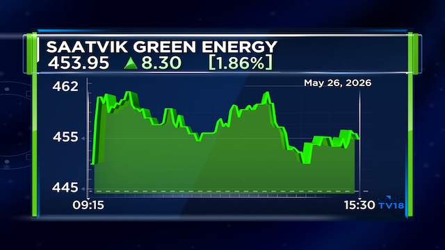 Saatvik Green Energy secures ₹171 crore solar photovoltaic module supply order