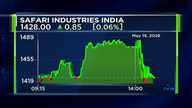 Safari Industries Q4 Results: Shares erase gains as margin pressure offsets topline growth