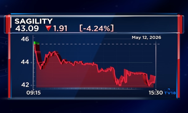 Sagility Q4 net profit climbs 41%, revenue up 29%; declares dividend