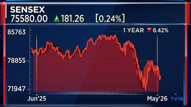 'Buy the dip': Edelweiss AMC CIO says India market selloff may be overdone