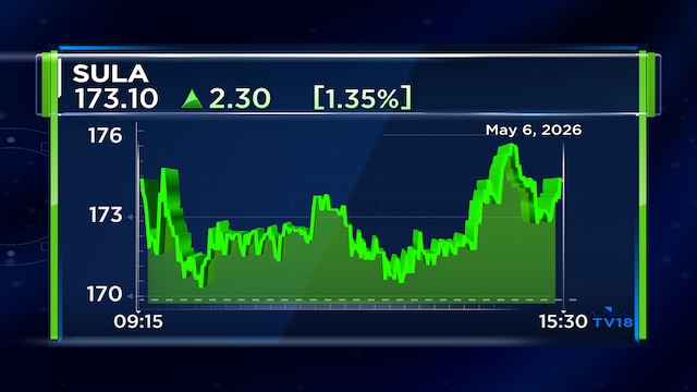 Sula Vineyards Q4 profit falls 34% to despite record wine tourism revenue; declares dividend