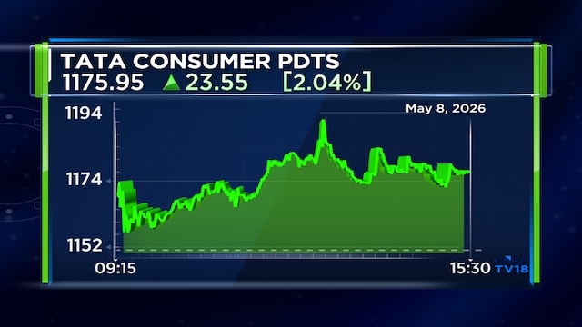 Tata Consumer Products Q4 net profit surges 21%, beats estimates; declares dividend