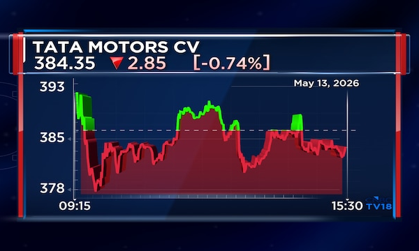 Tata Motors Q4 profit surges 34% on strong revenue and margin gains; declares ₹4 dividend