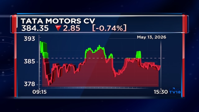 Tata Motors Q4 profit surges 34% on strong revenue and margin gains; declares ₹4 dividend