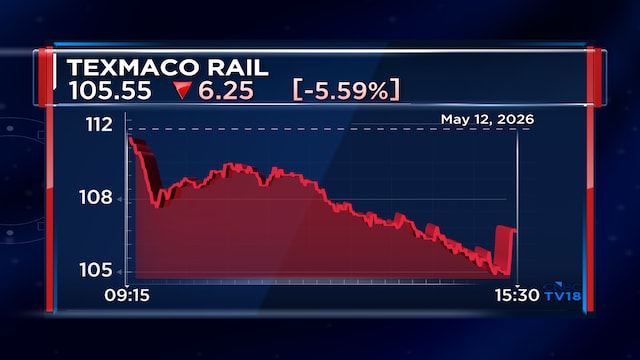 Texmaco Rail secures mega South Africa rail order worth over ₹4,045 crore