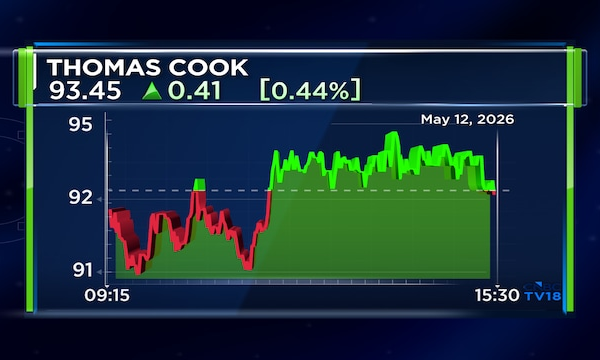 Thomas Cook India Q4 net profit falls 40% amid geopolitical tensions; declares dividend