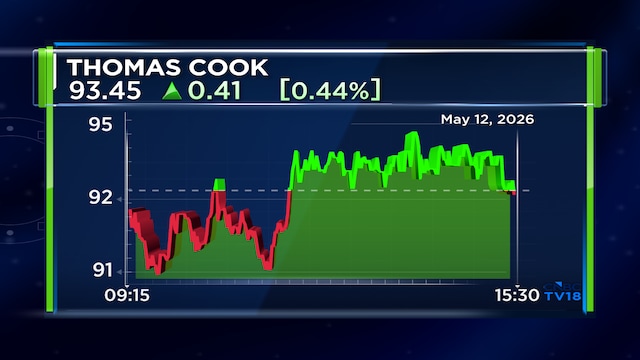 Thomas Cook India Q4 net profit falls 40% amid geopolitical tensions; declares dividend